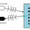 IR Infrared Obstacle Avoidance Sensor Module- Good Quality