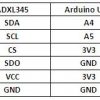 Generic ADX table123