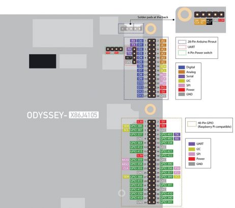 ODYSSEY - X86J4105864 Most expandable Win10 Mini PC (Linux and Arduino Core) 8GB RAM