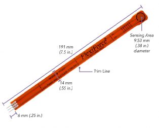 FlexiForce HT201 Force Sensor