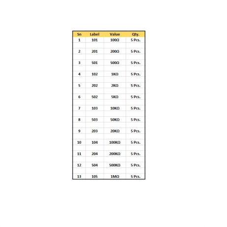 RM-065 Trimming Potentiometer Assorted Kit