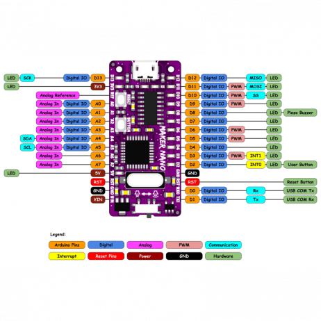 Cytron MAKER NANO