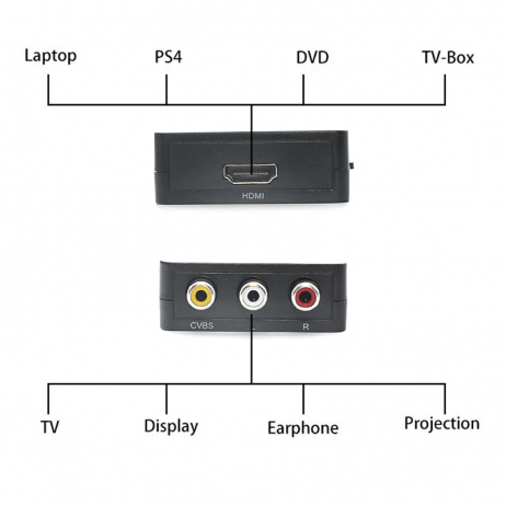 HDMI to AV Adapter HD Video Converter Box ScalerHDmi to RCA AV CVSB L R Video 1080P HDMI2AV Support NTSC PAL BLACK