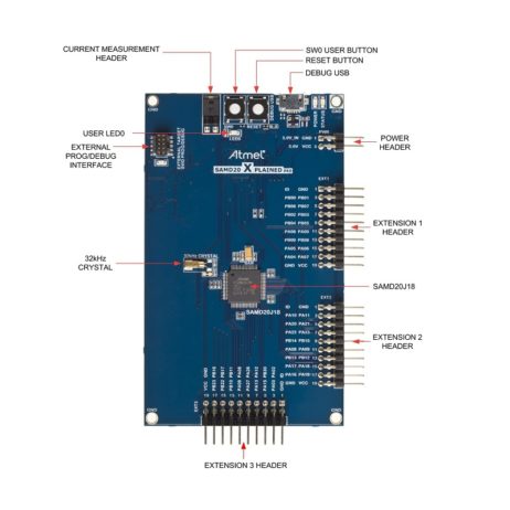 Microchip 2033 atsamd21