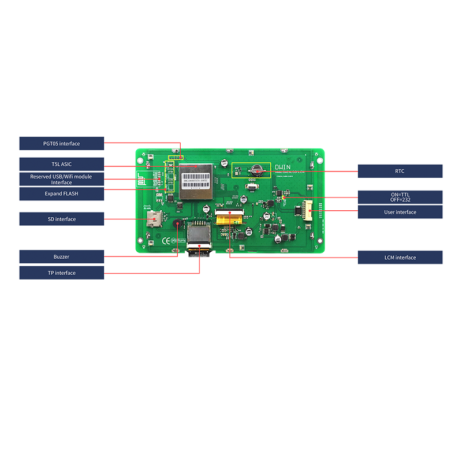 7.0 Inch LCD Tactus Screen Model: DMG10600T070_01WTC (Industrial Grade)