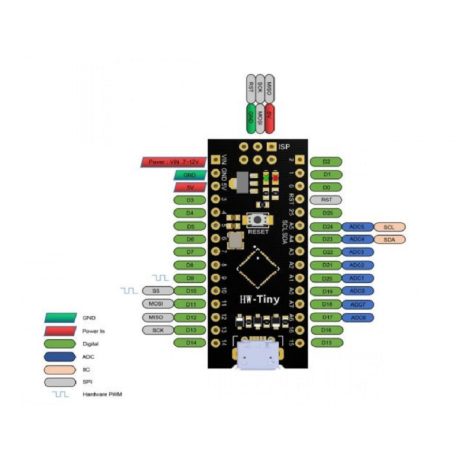 ATTINY88 Development Board