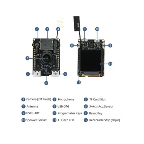 Maix II M2 Dock